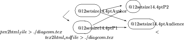 \begin{figure}
% latex2html id marker 888
\center{%%
<tex2html_file> ...