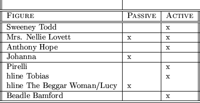 \begin{figure}\begin{tabular}{\vert\vert l\vert l\vert l\vert\vert}\\ \hline\hli...
...y & x & \\ \hline
Beadle Bamford & & x \\ \hline\hline
\end{tabular}\end{figure}