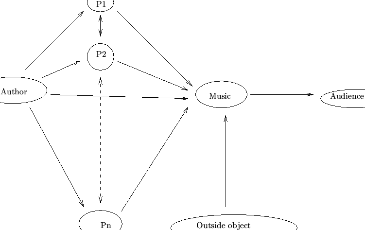 \begin{figure}\input{refmus.eepic}
\end{figure}