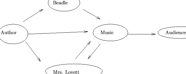 \begin{figure}\input{parlo.eepic}
\end{figure}