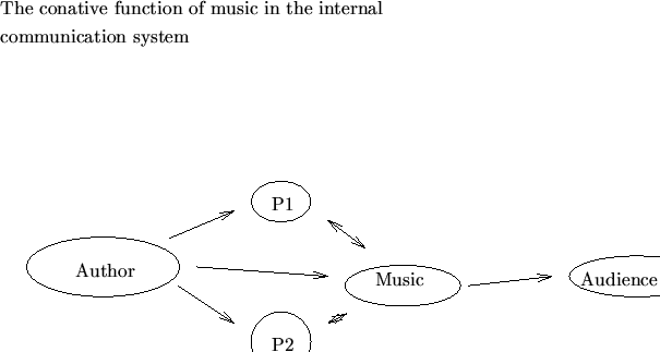 \begin{figure}\input{conmui.eepic}
\end{figure}