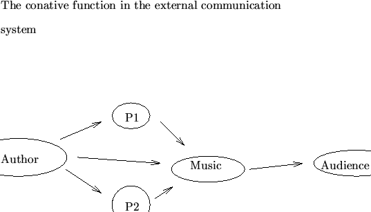 \begin{figure}\input{conmue.eepic}
\end{figure}