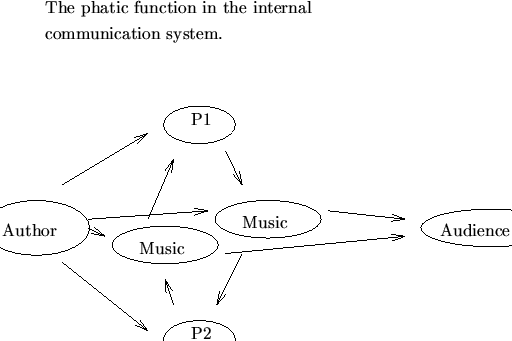 \begin{figure}\input{phamui.eepic}
\end{figure}